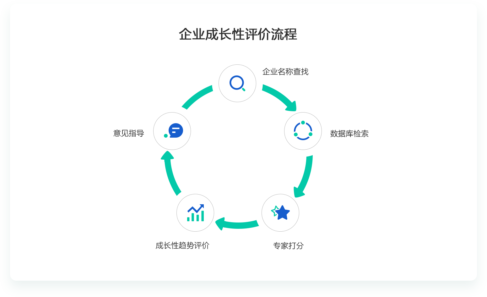 企業成長性評價系統